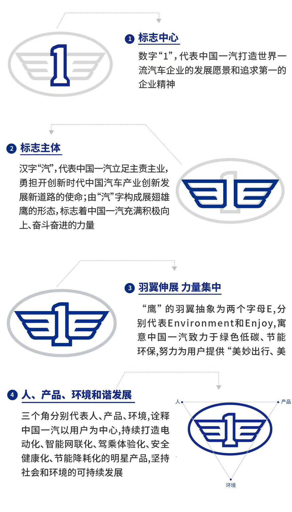 \"中国一汽官方释义,品牌logo扁平化\"
