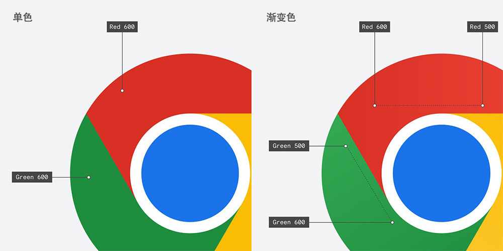 \"谷歌Chrome新图标颜色,品牌颜色\"