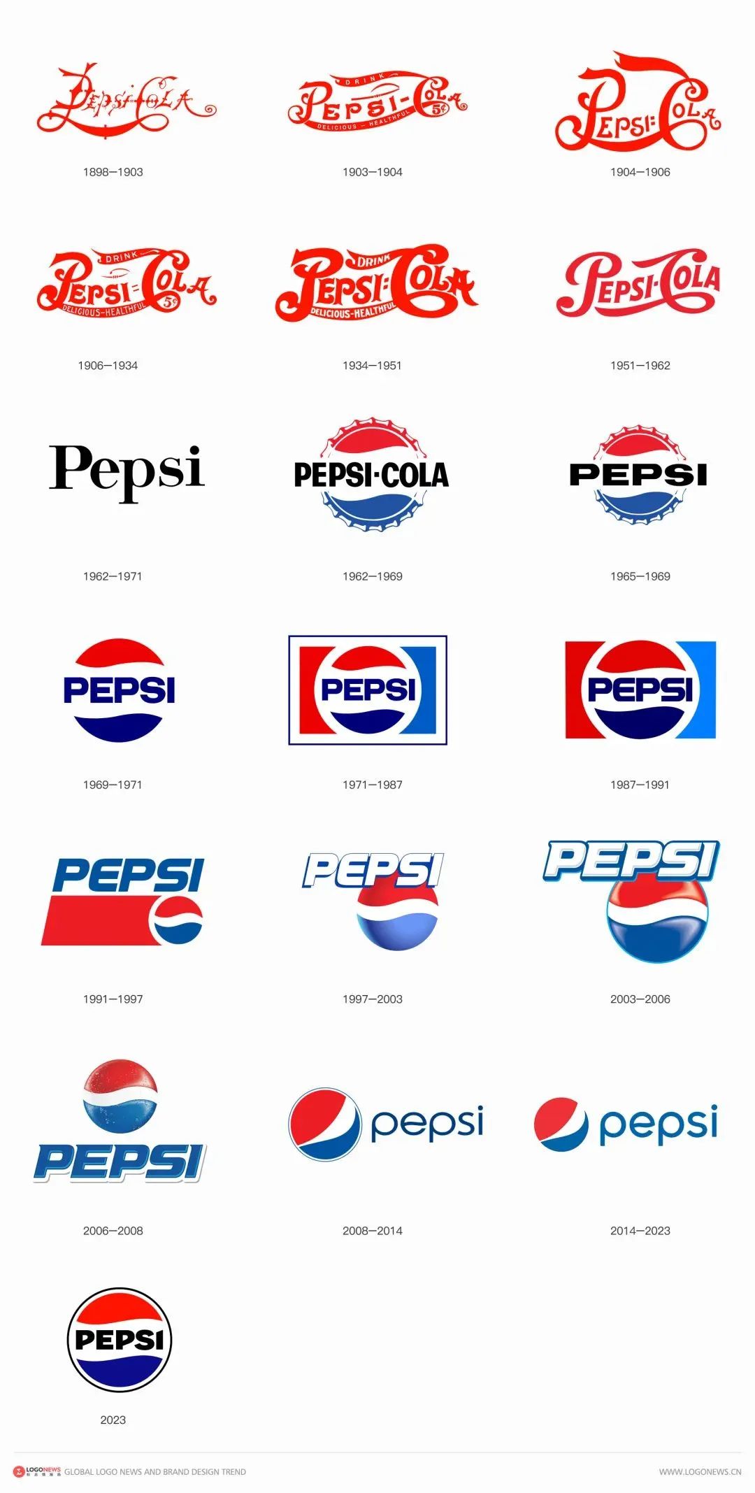 百事可乐品牌logo设计