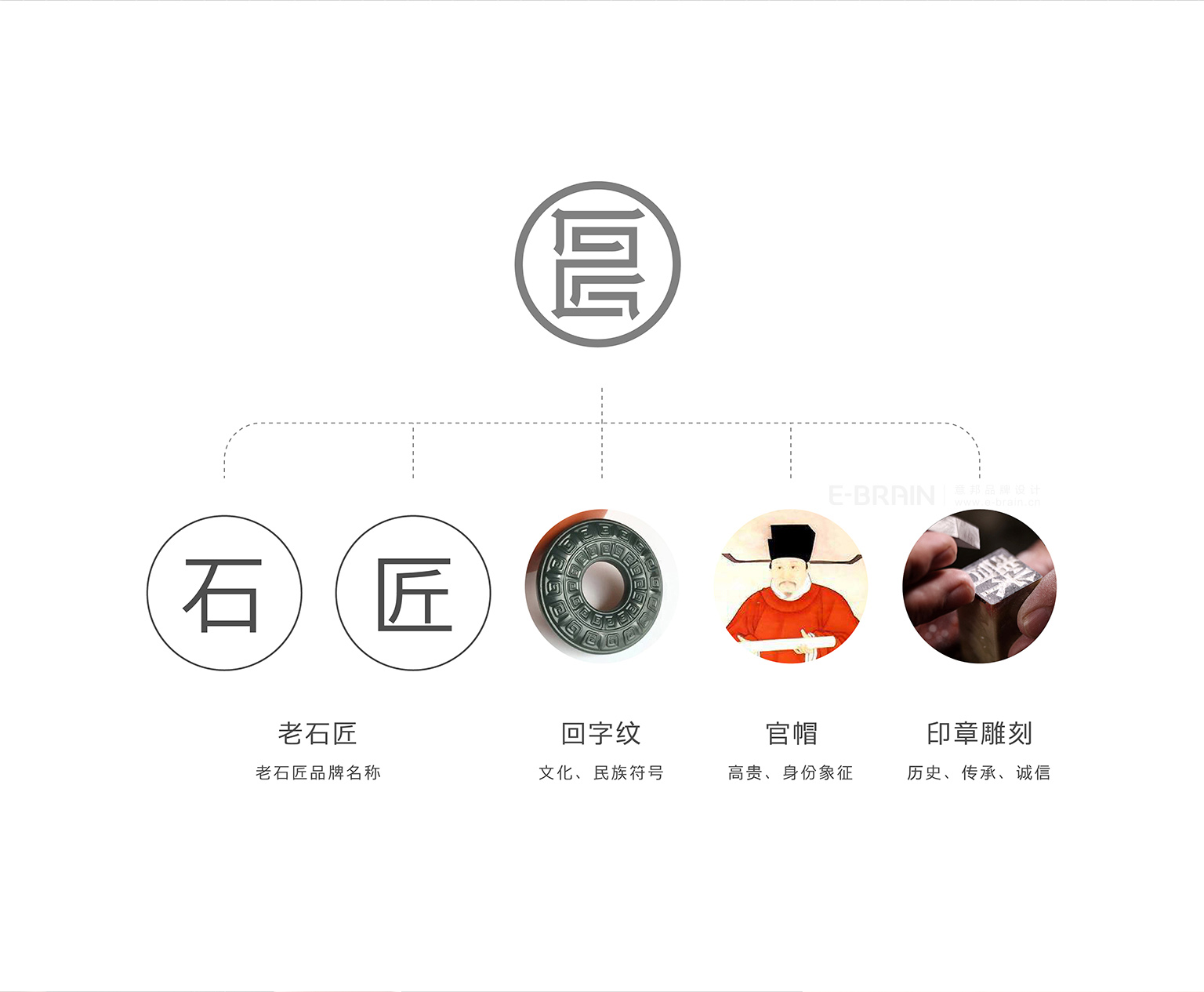 LOGO设计创意说明