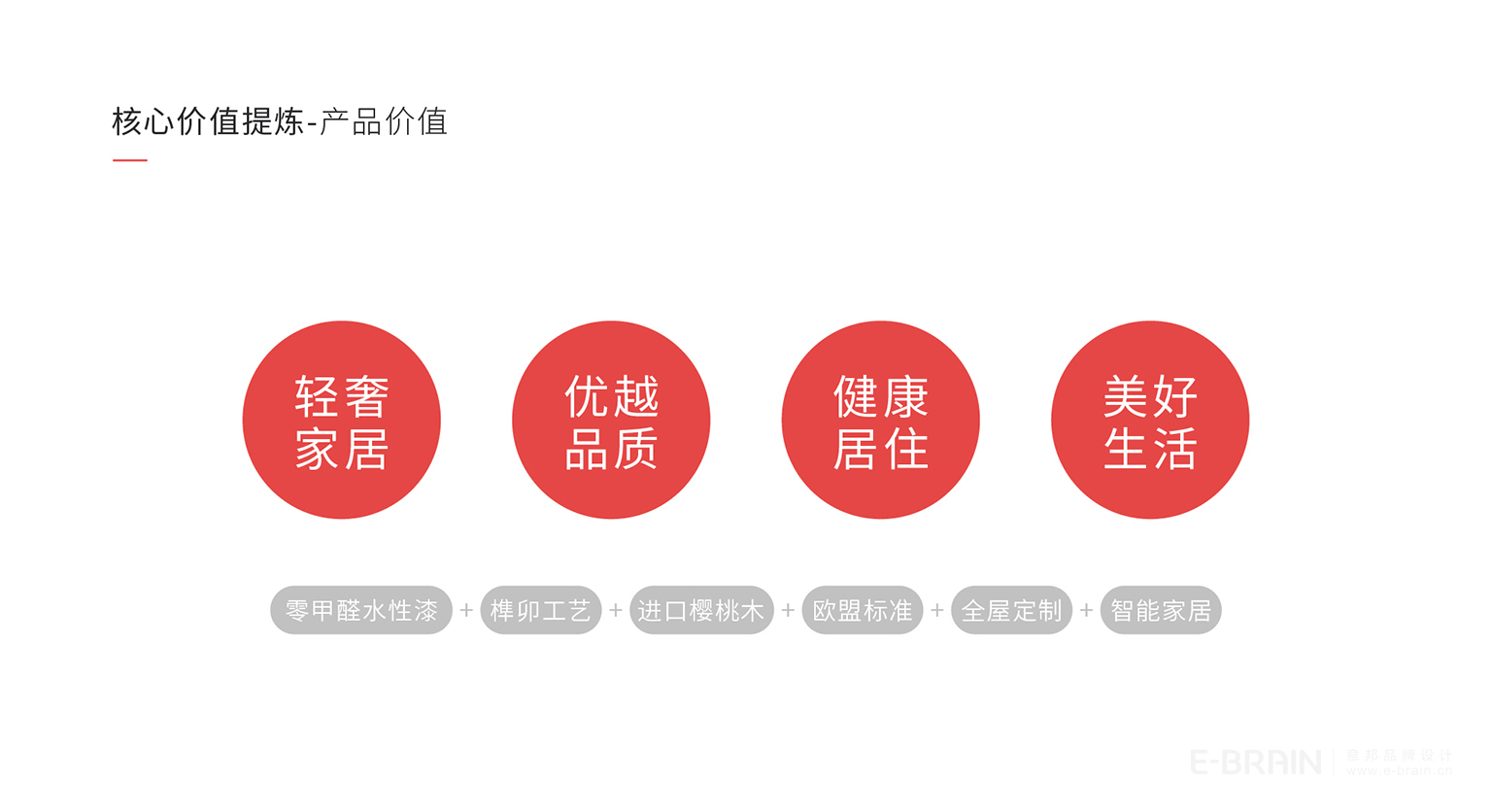 LOGO创意设计-核心提炼 LOGO创意设计-核心提炼