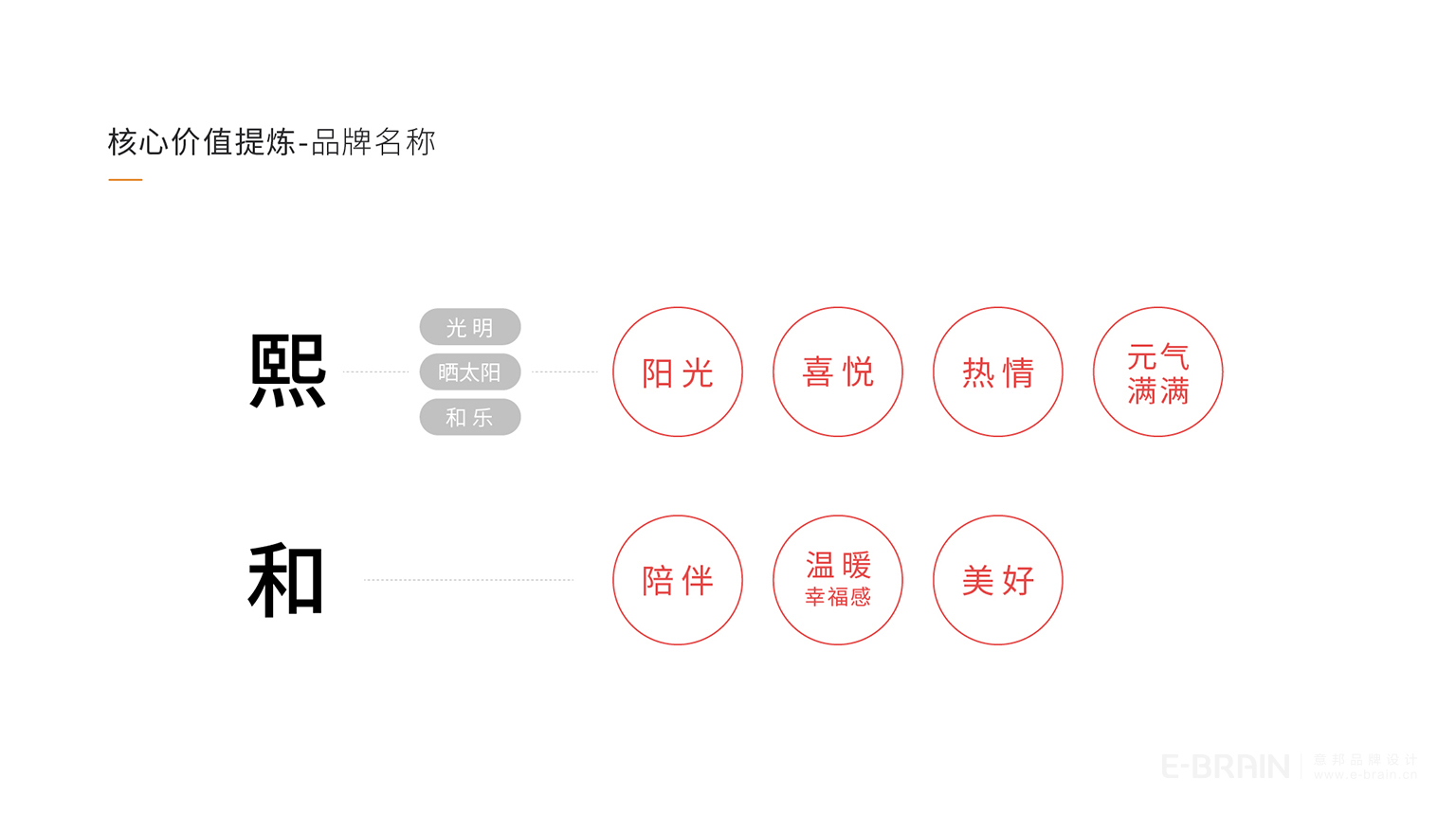 LOGO创意设计-核心提炼 LOGO创意设计-核心提炼