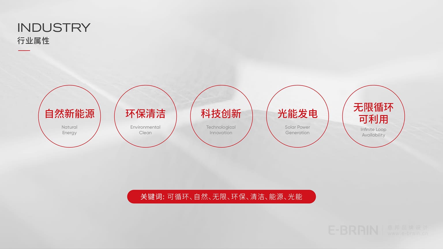 品牌行业属性 品牌行业属性