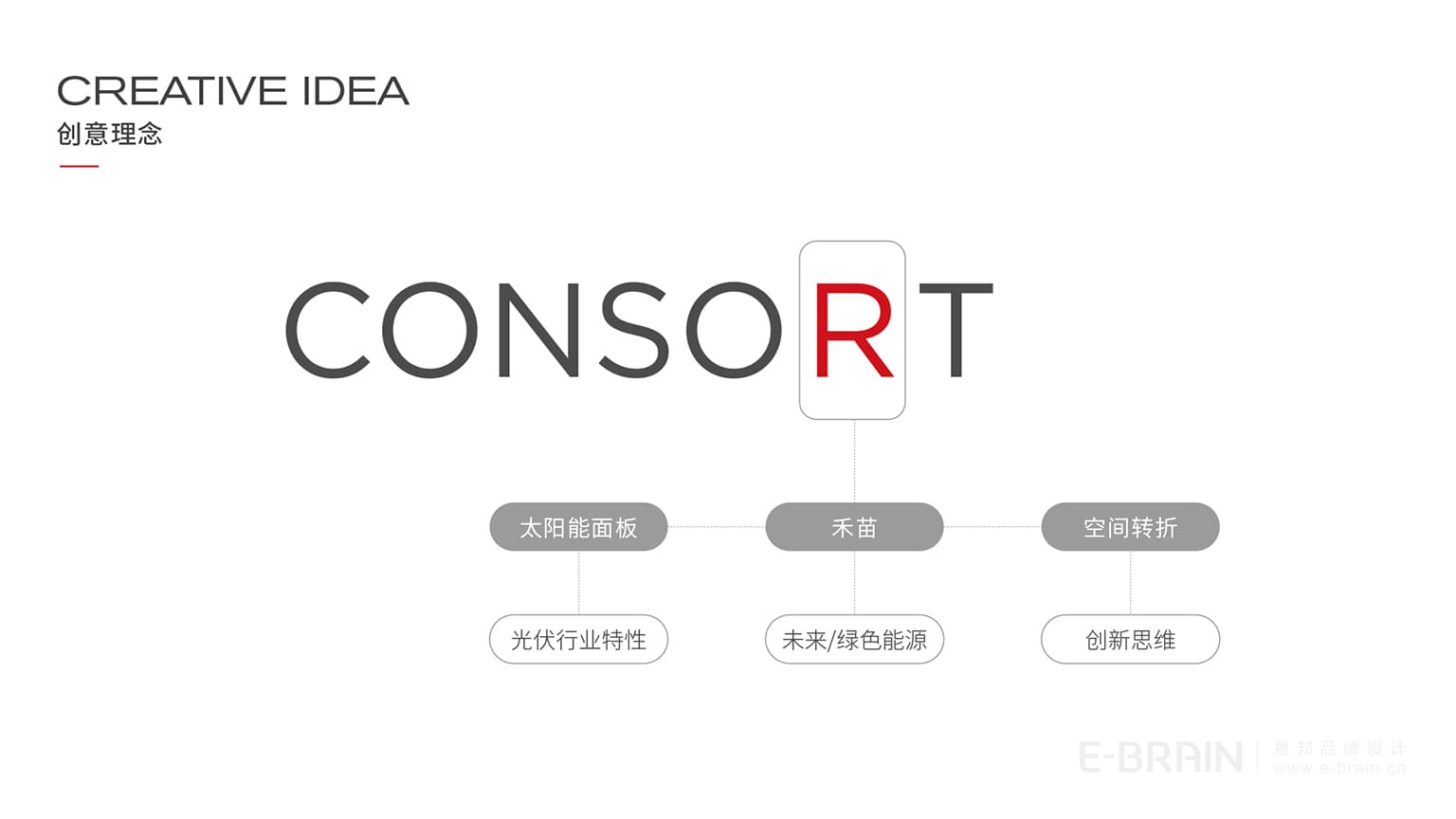 LOGO创意理念 LOGO创意理念