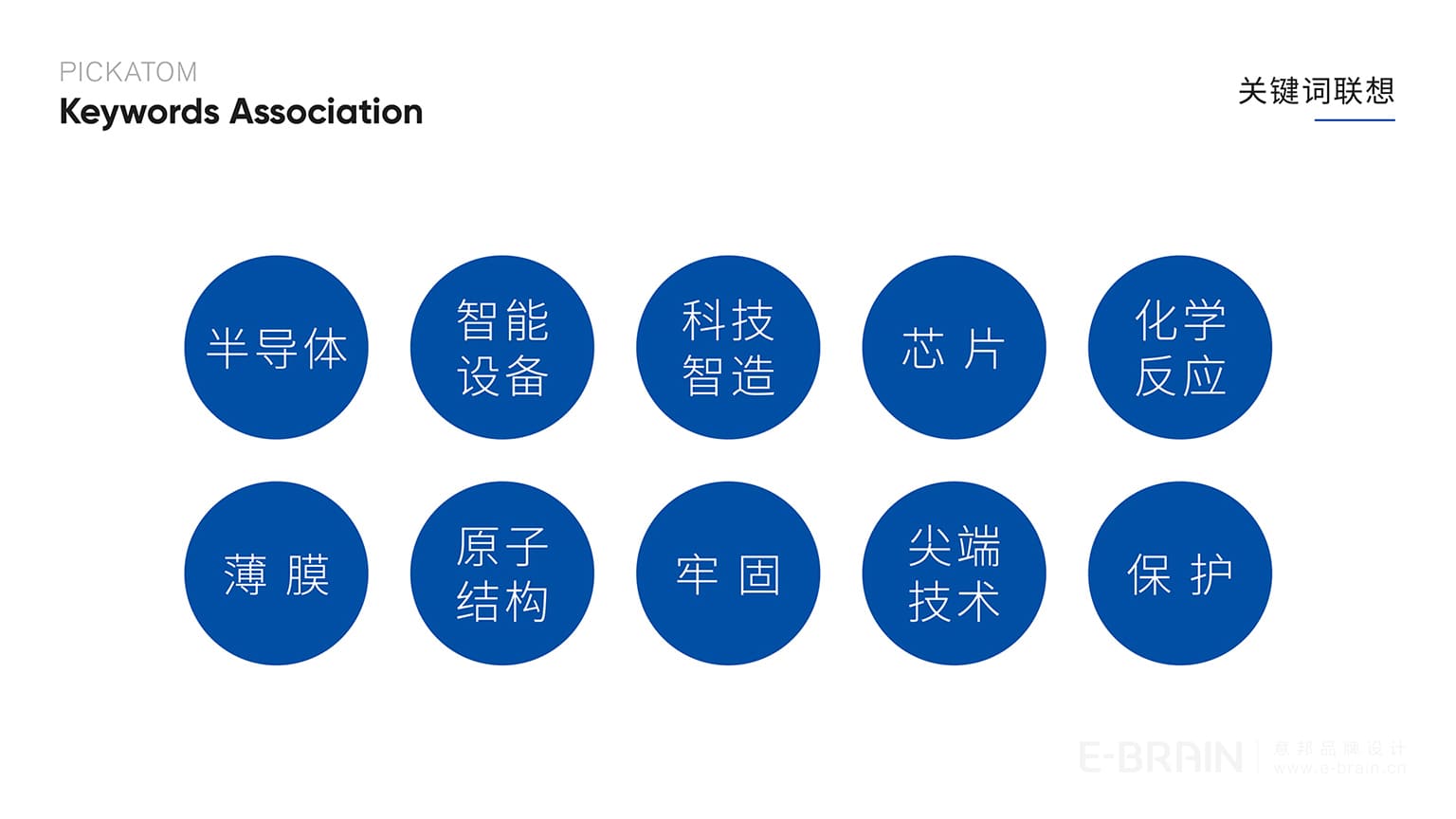 品牌关键词联想