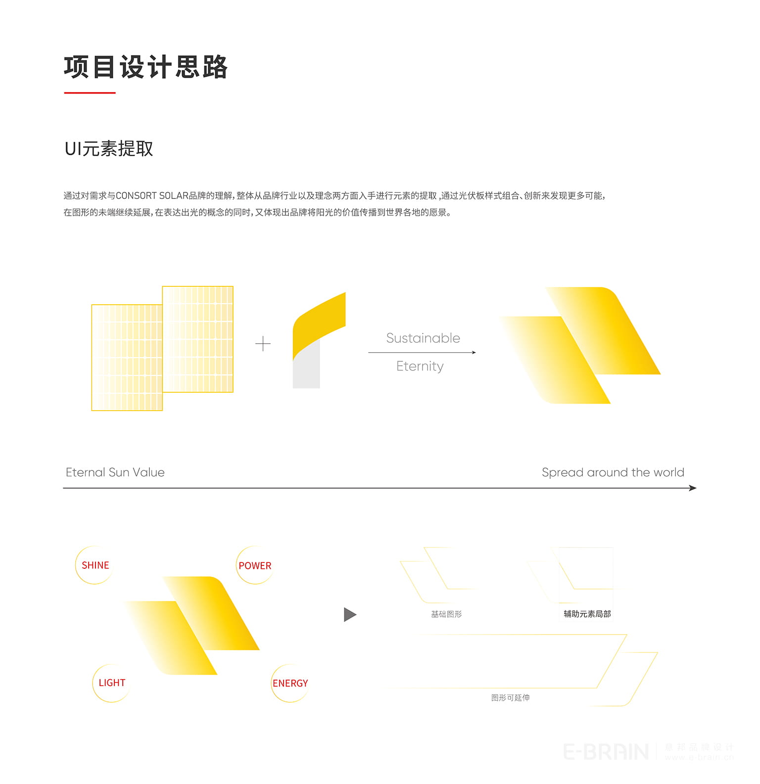 网站设计构思